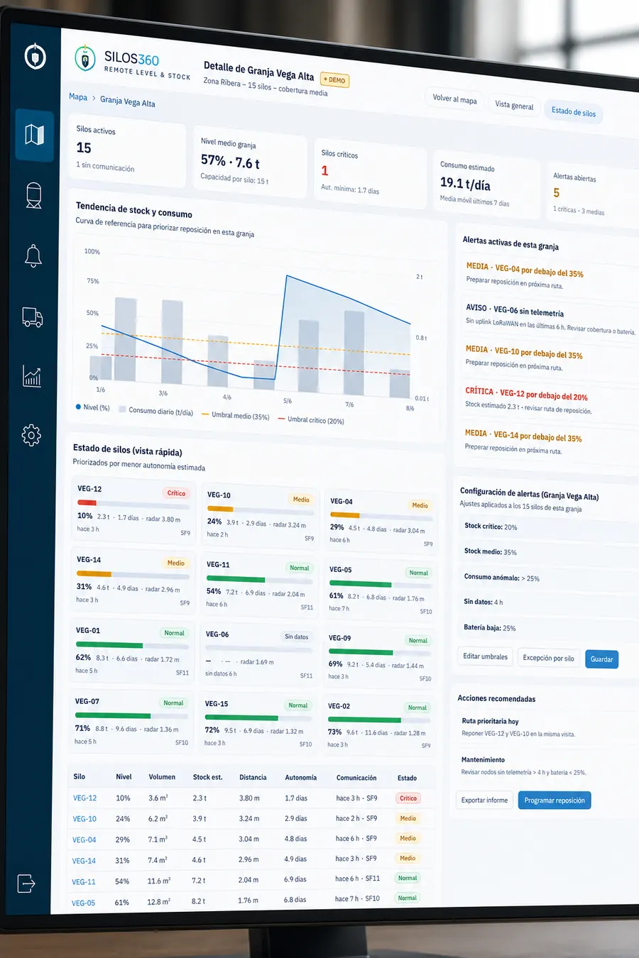 Plataforma Silos 360: control de nivel y stock de silos